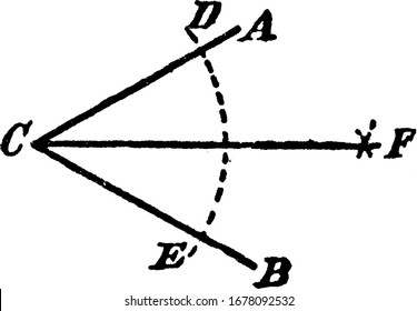 The construction used to divide an angle into two equal parts. With C as center, draw the dotted arc DE; with D and E as centers, draw cross arcs at F, vintage line drawing or engraving illustration.