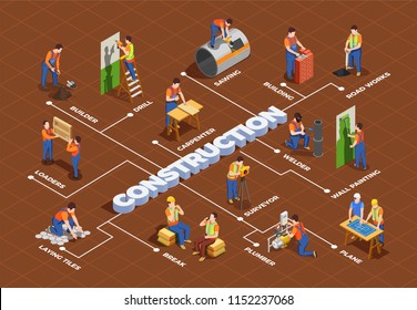 Construction workers with professional equipment during building and repair isometric flowchart on brown background vector illustration