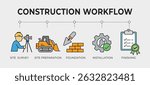 Construction Workflow,Site Survey, Site Prep,Foundation,Installation,Finishing, , Vector Illustration