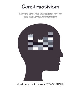 Constructivism Learning Theory educational psychology vector illustration infographic