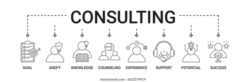 Consulting banner with goal, adept, knowledge, counseling, experience, support, potential, success icon set