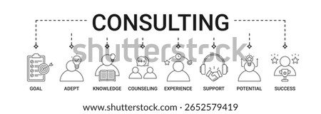 Consulting banner with goal, adept, knowledge, counseling, experience, support, potential, success icon set