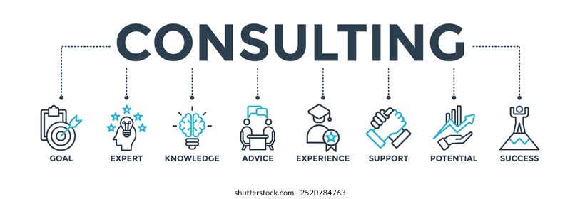 Ícones de banner de consultoria definidos com ícone de objetivo, especialista, conhecimento, conselho, experiência, suporte, potencial e sucesso 
