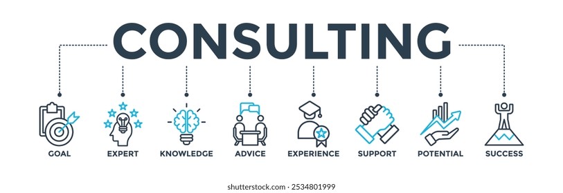 Consulting banner icons set with icon of goal, expert, knowledge, advice, experience, support, potential, and success 
