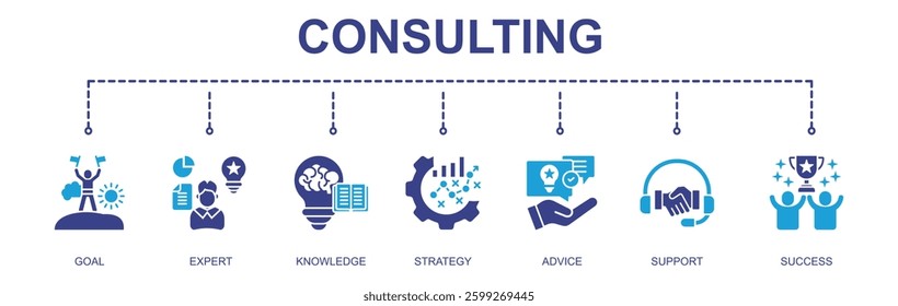 Consulting banner web concept with Goal,Expert,Knowledge,strategy,Advice,Support,Success

