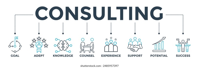 Consulting banner web icon vector illustration concepts for business consulting with an icons set of goal, adept, knowledge, counsel, experience, support, potential, success
