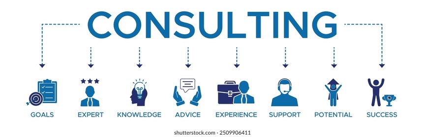 Concepto de Ilustración vectorial de íconos de Web de Anuncio de consultoría para consultoría de negocios con un ícono de objetivos, experto, conocimiento, asesoramiento, experiencia, Asistencia, potencial y éxito.