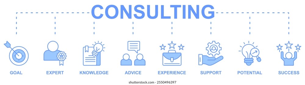 Consulting banner web icon vector illustration concept with icon of goal, expert, knowledge, advice, experience, support, potential, success
