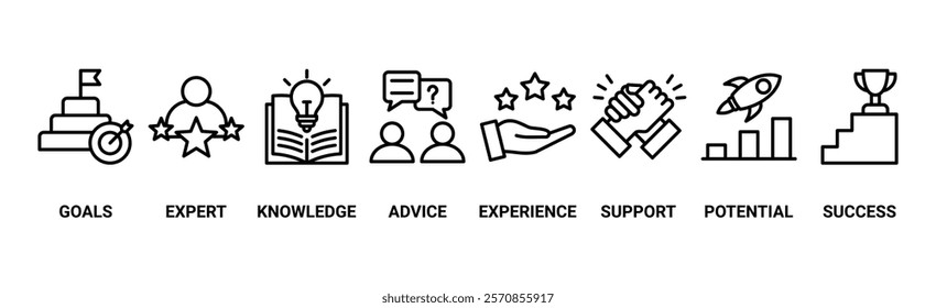 Consulting banner web icon vector illustration concept for business consultation with an icon of goals, expert, knowledge, advice, experience, support, potential, and success
