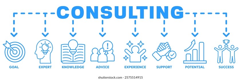 Consulting banner web icon vector illustration concept for business consultation with an icon of goals, expert, knowledge, advice, experience, support, potential, success	
