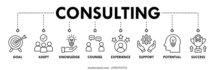 Consulting banner web icon vector illustration concepts for business consulting with an icons set of goal, adept, knowledge, counsel, experience, support, potential, success