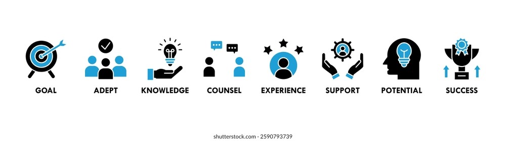 Consulting banner web icon vector illustration concepts for business consulting with an icons set of goal, adept, knowledge, counsel, experience, support, potential, success