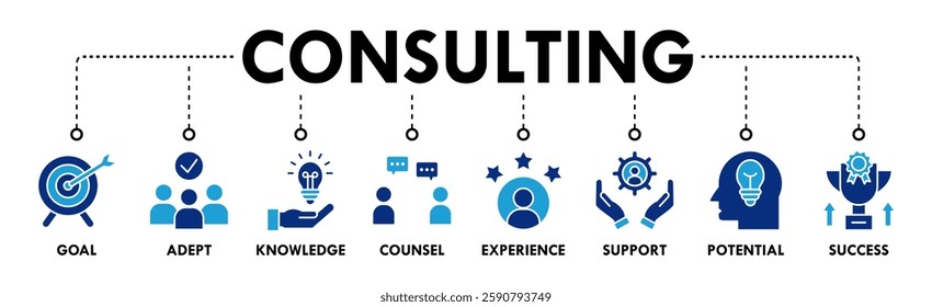 Consulting banner web icon vector illustration concepts for business consulting with an icons set of goal, adept, knowledge, counsel, experience, support, potential, success