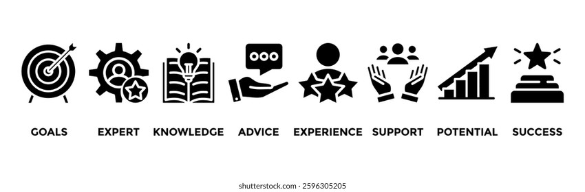 Consulting banner web icon vector illustration concept for business consultation with an icon of goals, expert, knowledge, advice, experience, support, potential, and success