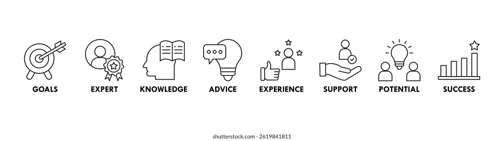 Consulting banner web icon vector illustration concept for business consultation with an icon of goals, expert, knowledge, advice, experience, support, potential, and success