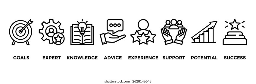 Consulting banner web icon vector illustration concept for business consultation with an icon of goals, expert, knowledge, advice, experience, support, potential, and success