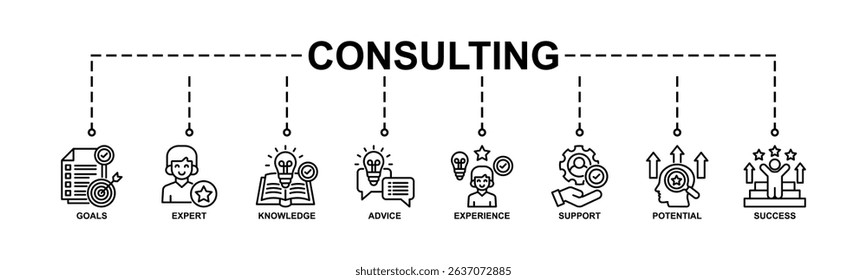Consulting Banner Web Icon Vector Illustration Concept With Icon Of Goals, Expert, Knowledge, Advice, Experience, Support, Potential, Success. Line Style