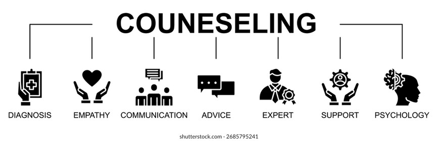Consulting banner web icon vector illustration concept with icon of consulting, goals, expert, knowledge, advice, experience, support
