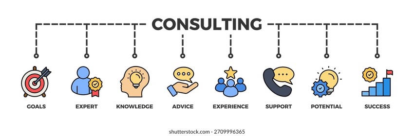 Consulting banner web icon vector illustration concept for business consultation with an icon of goals, expert, knowledge, advice, experience, support, potential, and success