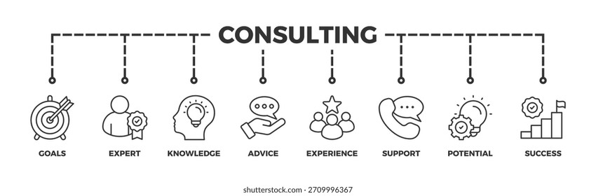 Conceito de ilustração vetorial de ícone da Web para consulta de negócios com um ícone de metas, conhecimento, aconselhamento, experiência, suporte, potencial e sucesso