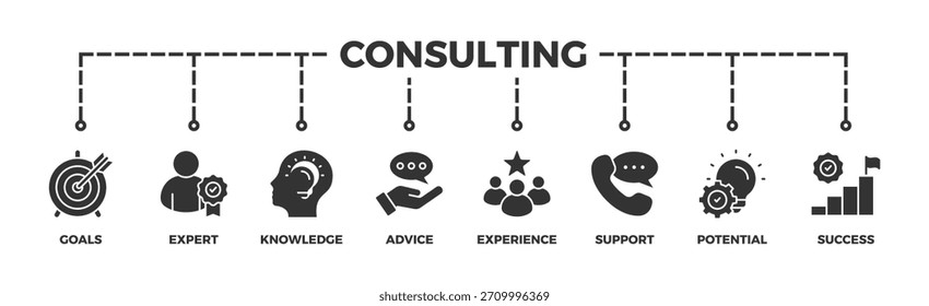 Conceito de ilustração vetorial de ícone da Web para consulta de negócios com um ícone de metas, conhecimento, aconselhamento, experiência, suporte, potencial e sucesso
