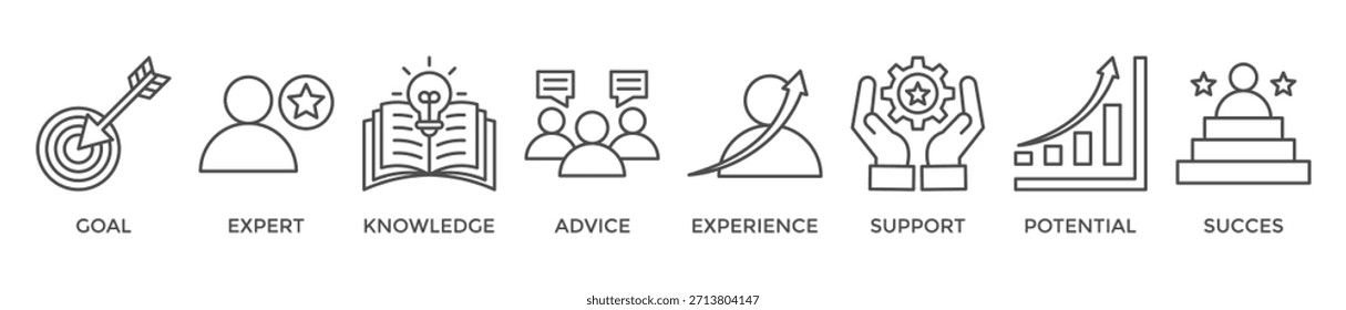 Consulting banner web icon vector illustration concept for business consultation with an icon of goals, expert, knowledge, advice, experience, support, potential, and success