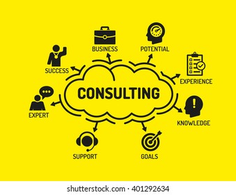 Consulting. Chart with keywords and icons on yellow background