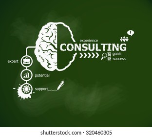 Consulting concept and brain. Hand writing Consulting with chalk on green school board