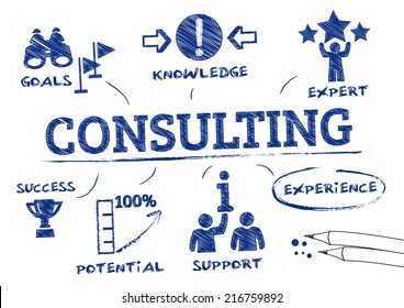 Consulting concept. Chart with icons and Keywords 