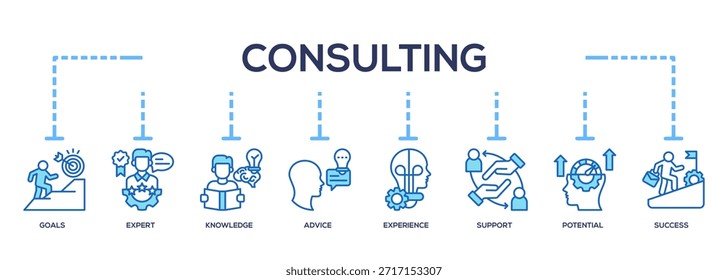 Colección de Anuncio de íconos de consultoría. Contiene orientación, estrategia, análisis, experiencia, objetivos, expertos, conocimientos,