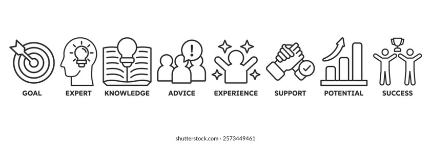 Consulting icon set illustration concept for business consultation with an icon of goals, expert, knowledge, advice, experience, support, potential, success