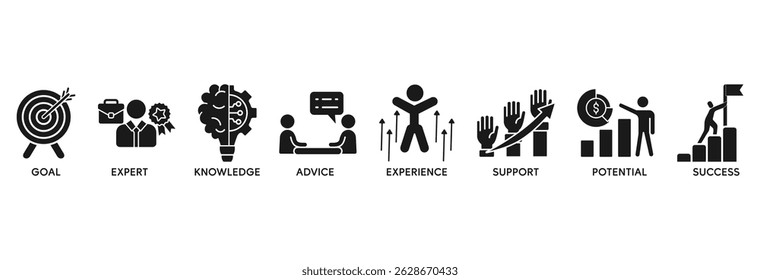 Consulting icon set vector illustration concept relate to business consultation with an icon of goals, expert, knowledge, advice, experience, support, potential, and success