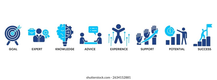 Consulting icon set vector illustration concept relate to business consultation with an icon of goals, expert, knowledge, advice, experience, support, potential, and success