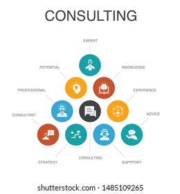 Consulting Infographic 10 steps concept.Expert, knowledge, experience, consultant 
