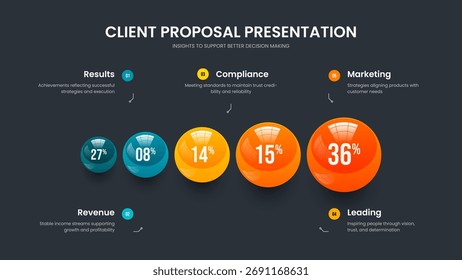 Consultoría Innovación Presentación Plantilla Ilustración vectorial. Diseño de presentación de diapositivas de gráfico de 5 elementos de estrategia médica. Planificación moderna Diseño de diapositiva de diagrama de cinco opciones.