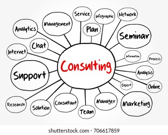 Consulting mind map flowchart, business concept for presentations and reports