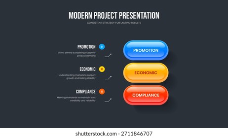 Plantilla de presentación de diapositivas de diagrama de elementos de rendimiento de consultoría 3. Ilustración vectorial de diseño de marco de propuesta publicitaria. Presentación de ventas Diseño de diapositiva de infografía de tres opciones.