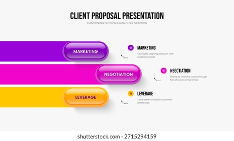 Consultoría Planificación Diseño de presentación de diapositivas de infografía de 3 elementos. Ilustración vectorial de Plantilla de marco de lanzamiento de servicio. Revisión de inversores Diseño de diapositivas de diagrama de tres opciones.