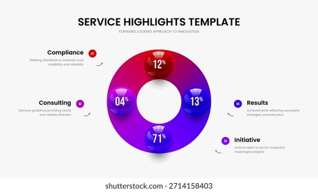 Ilustração de vetor de design de slide de relatório de consultoria. Plano Financeiro Quatro Elemento Infográfico Quadro Layout. Modelo de apresentação de gráfico de revisão colorida de 4 etapas.