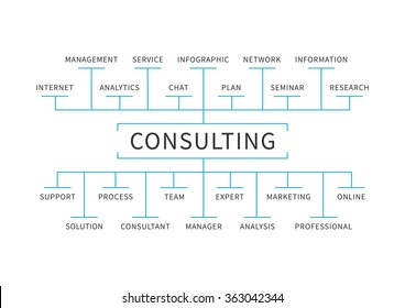 Consulting scheme (mindmap) vector illustration on white background. Design graphic concept visual presentation.
