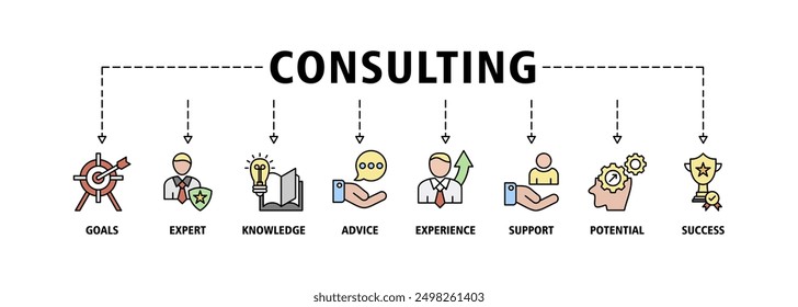 Concepto de Ilustración vectorial de conjunto de íconos de Anuncio de Web de consultoría para consultoría de negocios con un ícono de objetivos, expertos, conocimiento, asesoramiento, experiencia, Asistencia, potencial e íconos de éxito