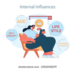 Comportamiento de los consumidores. Viaje de compra. Influencia de la edad, el autoconcepto, el estilo de vida y la situación económica en los hábitos de compra y las decisiones de compra en línea. Ilustración vectorial plana