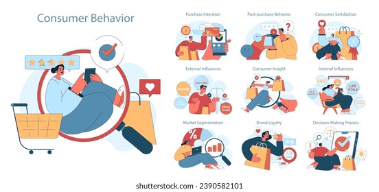 Conjunto de comportamiento de los consumidores. Viaje de compra. Psicología mental, proceso de decisión para elegir, comprar y usar un producto o servicio. Construcción de estrategias de marketing, campaña comercial. Ilustración de vector plano