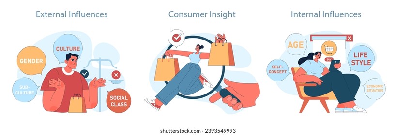 Conjunto de comportamiento de los consumidores. Viaje de compra. Análisis de factores internos externos en el comportamiento de los consumidores. Explora las influencias culturales y personales en las opciones de compra. Ilustración vectorial plana