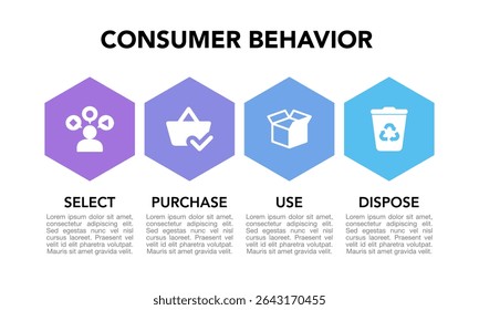 Consumer Behavior Strategy Framework Infographic: Select, Purchase, Use, Dispose with Icons. Business marketing presentation. Customers habits analysis diagram.