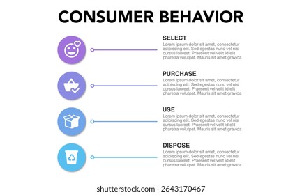 Consumer Behavior Strategy Framework Infographic: Select, Purchase, Use, Dispose with Icons. Business marketing presentation. Customers habits analysis diagram.