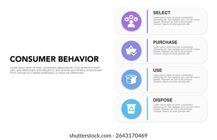 Consumer Behavior Strategy Framework Infographic: Select, Purchase, Use, Dispose with Icons. Business marketing presentation. Customers habits analysis diagram.