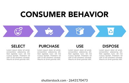 Consumer Behavior Strategy Framework Infographic: Select, Purchase, Use, Dispose with Icons. Business marketing presentation. Customers habits analysis diagram.