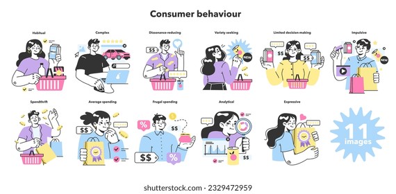 Consumer behavior types set. Purchase habits. Mind psychology, decision process to choose, buy and use a product or service. Marketing strategy building, commerce campaign. Flat Vector Illustration