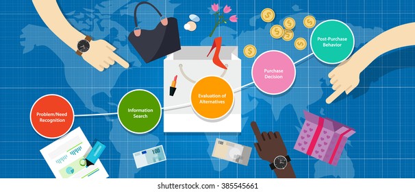 consumer decision funnel process from needs aware recognition comparison evaluation purchase marketing to customer strategy steps to direct sales